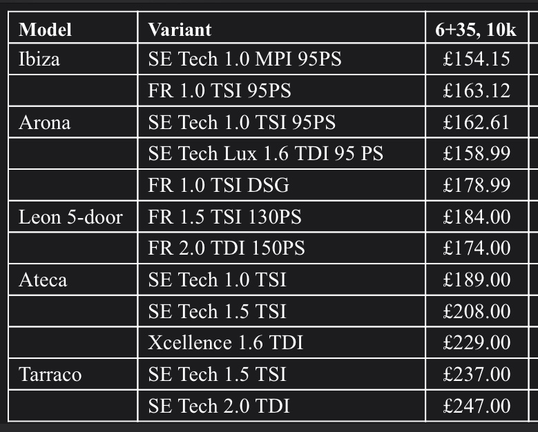 used car leasing in the UK image of car
